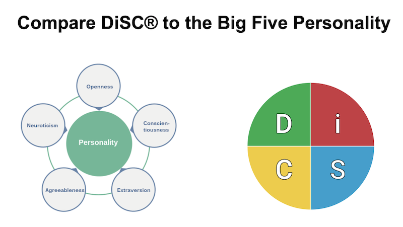 Infohraphic comparing Comparing Disc Assessments to Big 5 personality traits