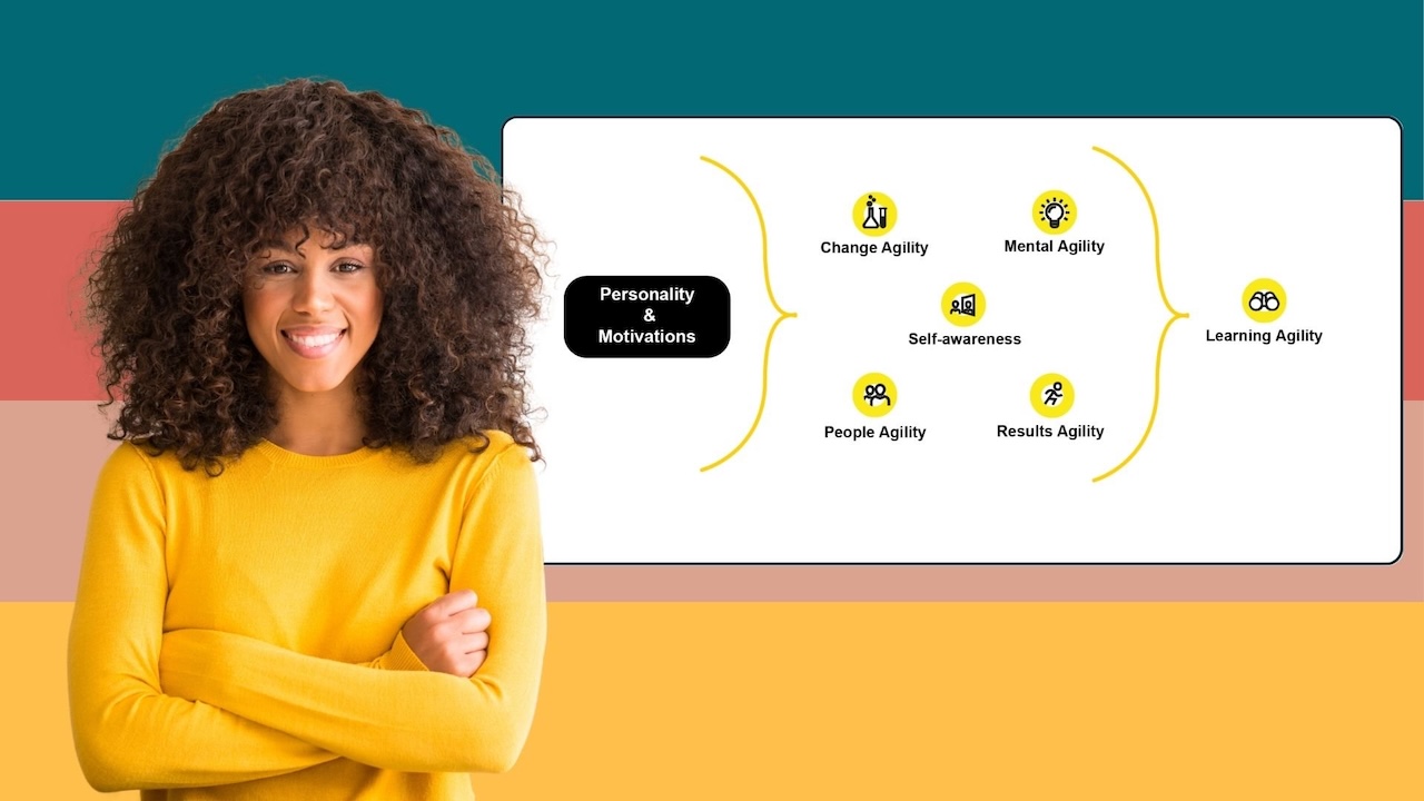 Infographic how learning agilty is measured and constructed by personality and motivations