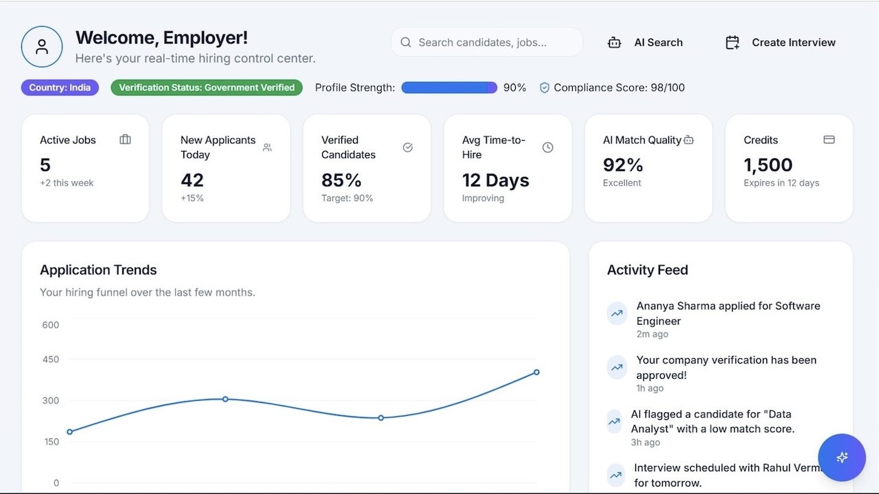 Example of the candidate hiring process in a large business
