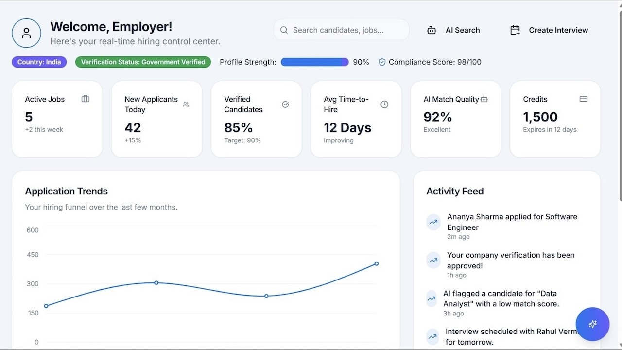 Screenshot of an applicants tracking process